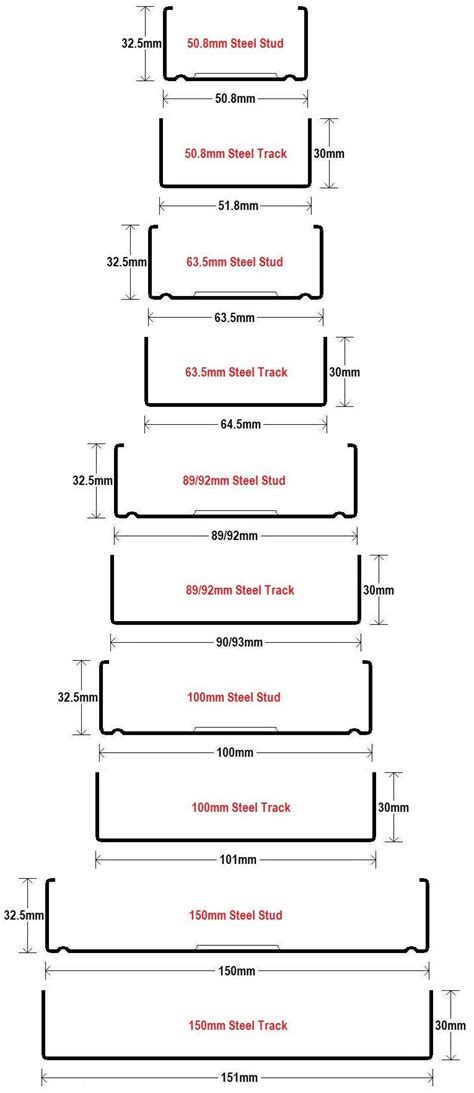 metal stud size chart